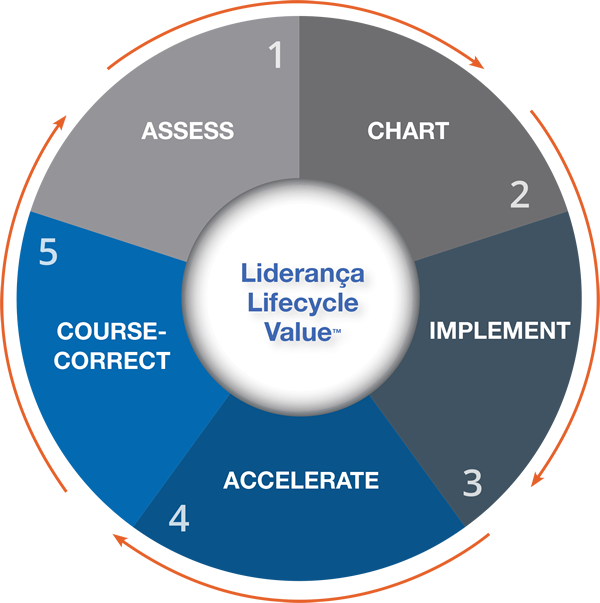 Leadership-Lifecycle-Value-8